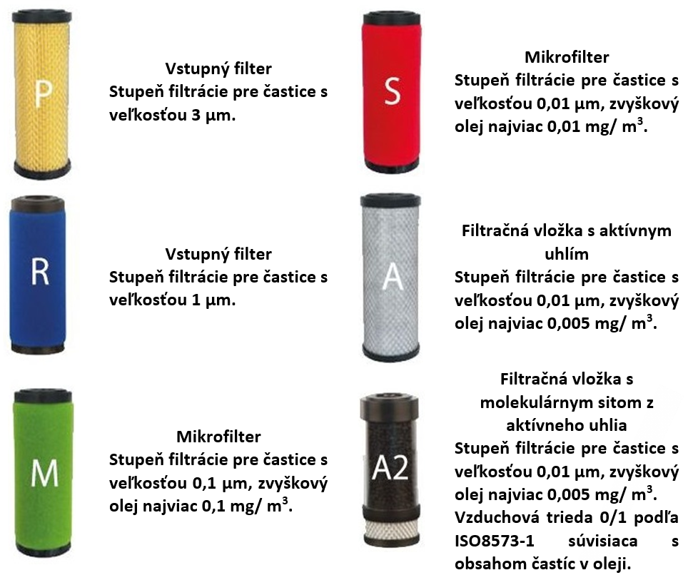 Filtračná vložka A2 1/2
